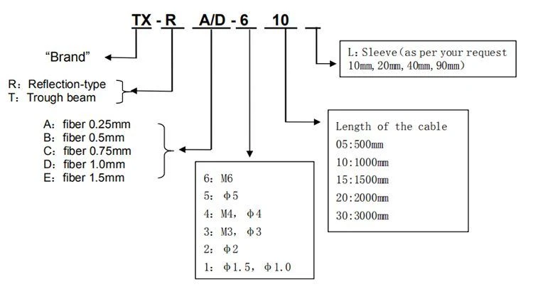 duplex core High Precision M4 reflective optical fiber sensor with signal amplifier (3)